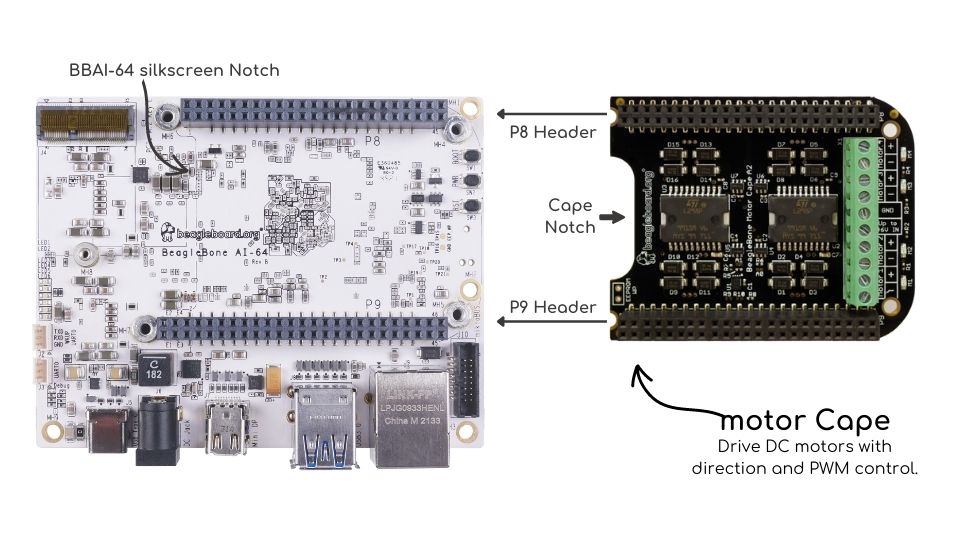 BeagleBone AI-64 cape placement